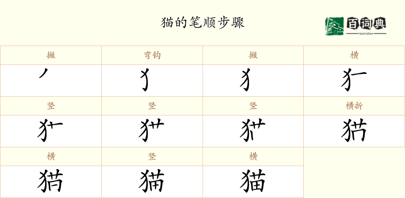 猫