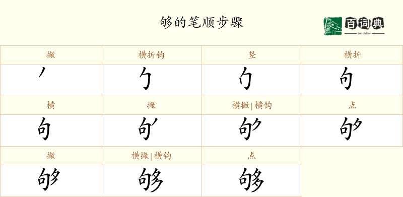够