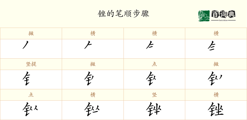 锉