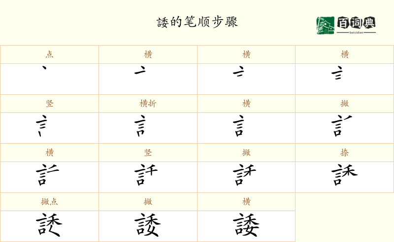 諉