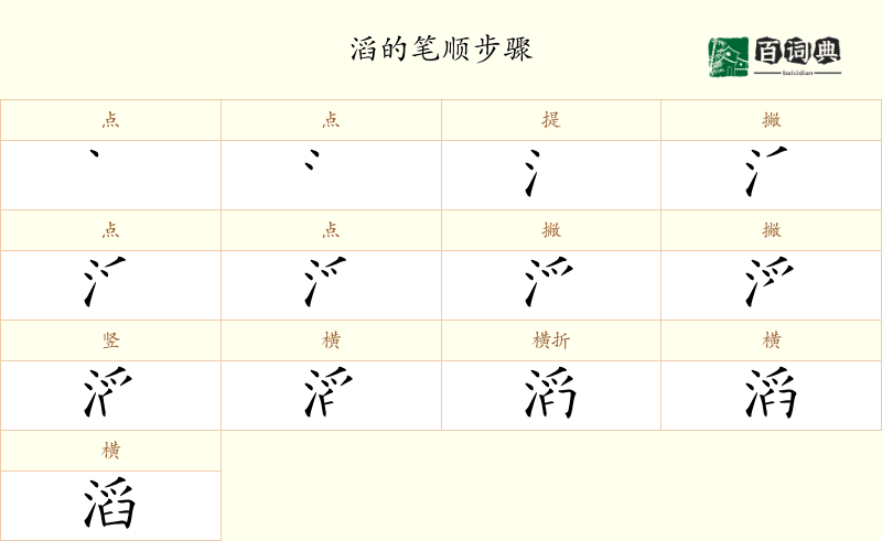滔