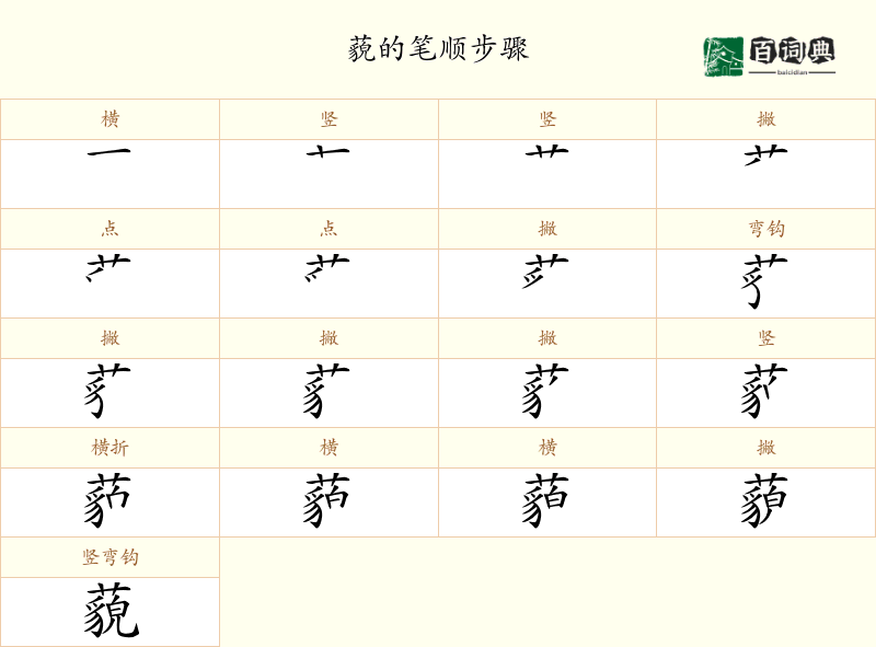 藐