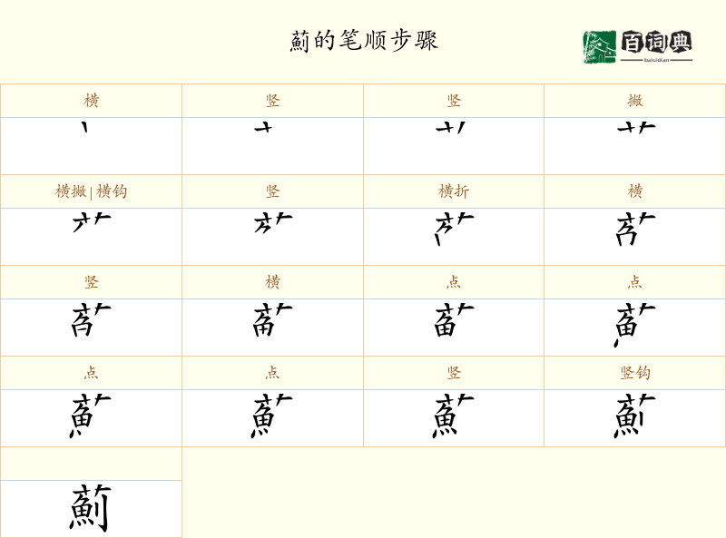 薊