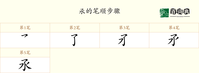 氶