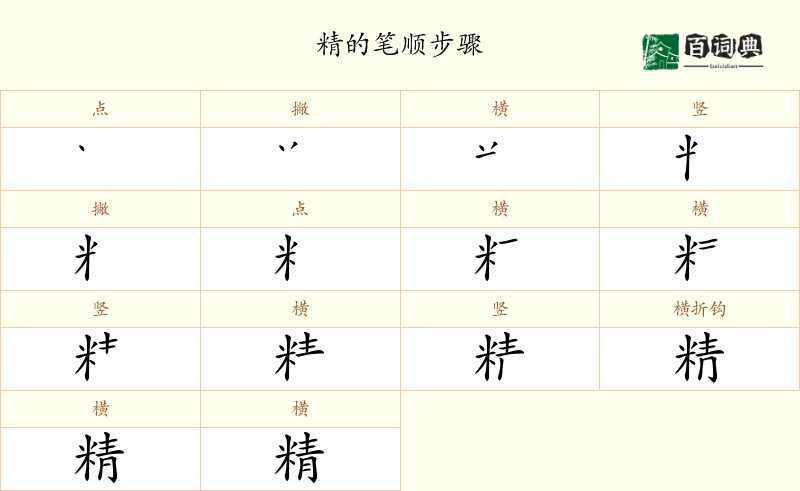 精