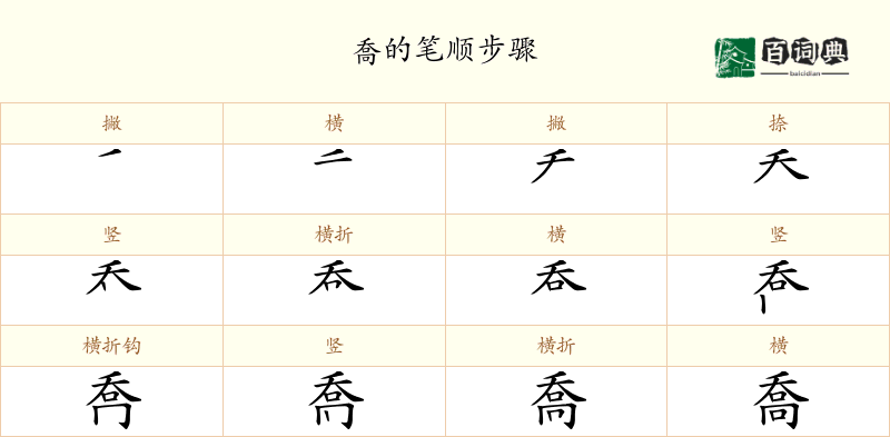 喬