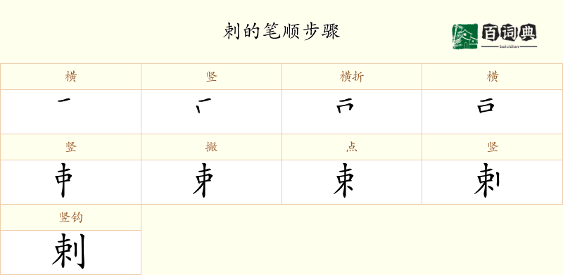 剌