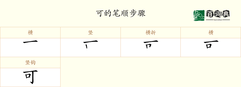 可