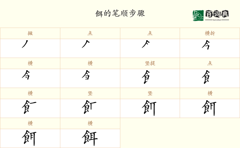 餌
