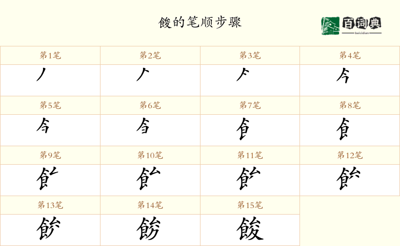 餕