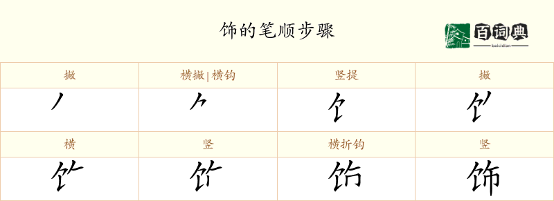 饰