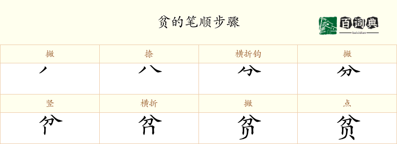 贫