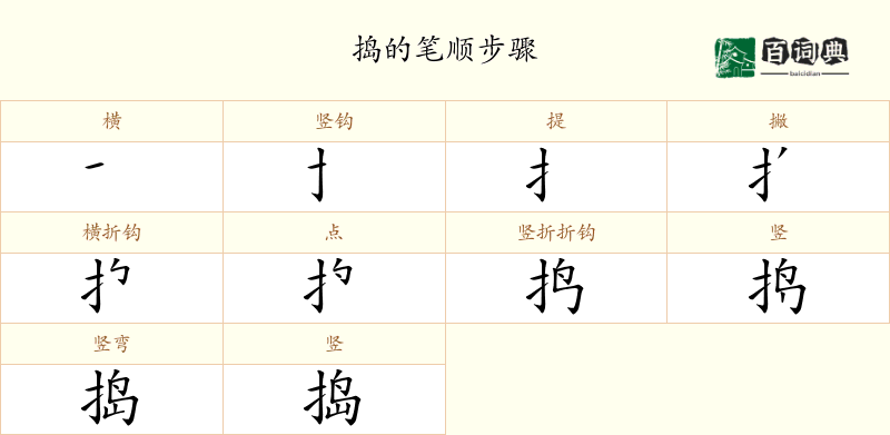 捣
