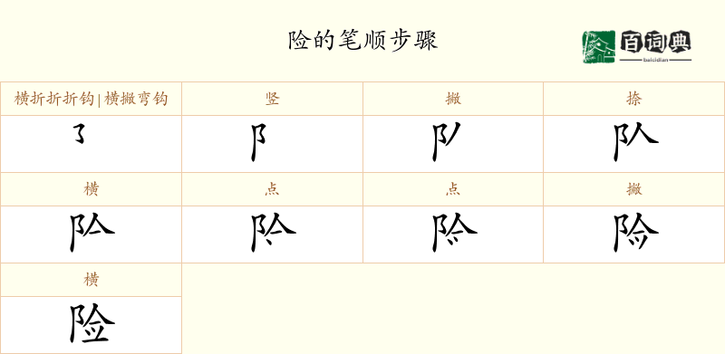 险