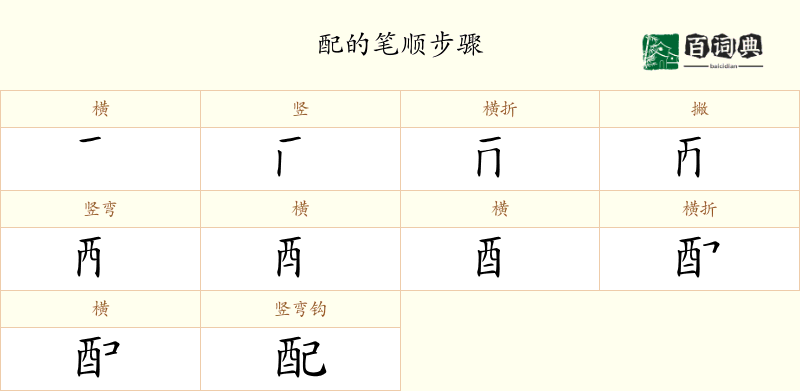 配