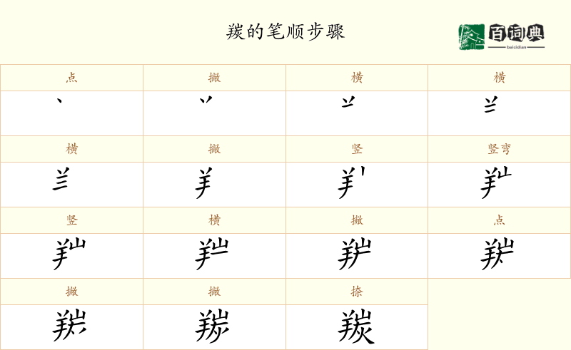 羰
