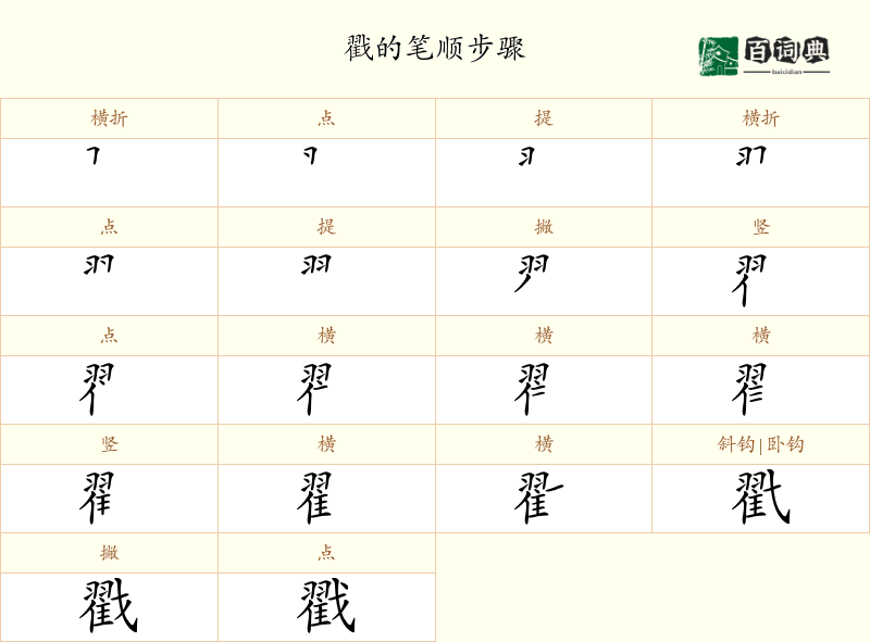 戳
