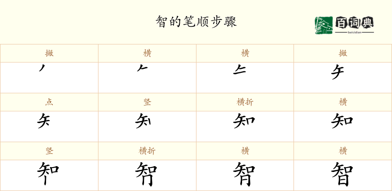 智