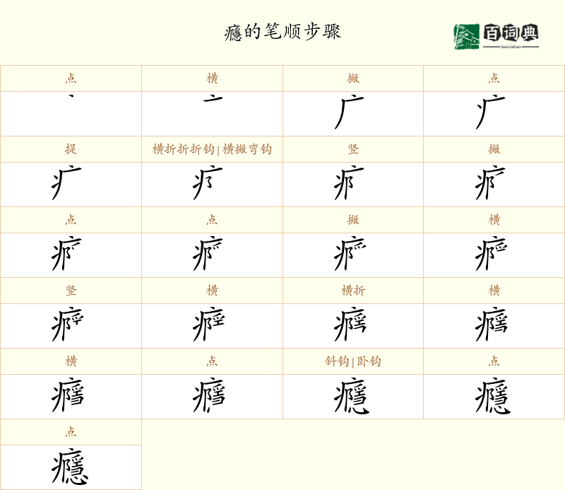 癮