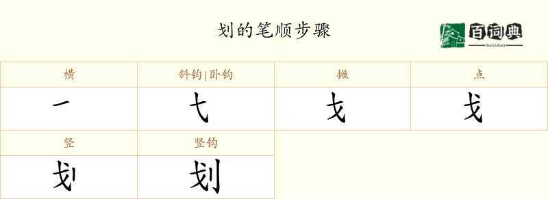 划
