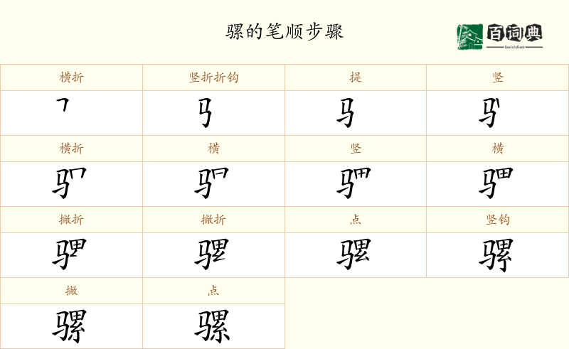骡