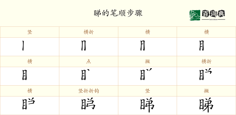 睇