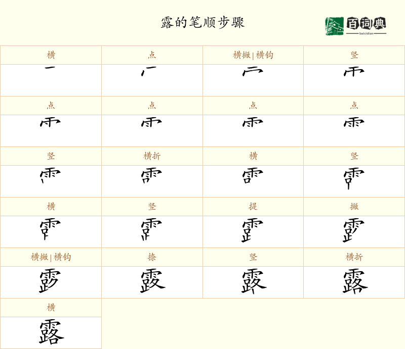 露