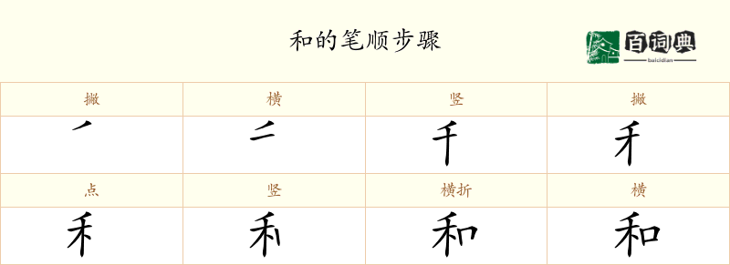 和