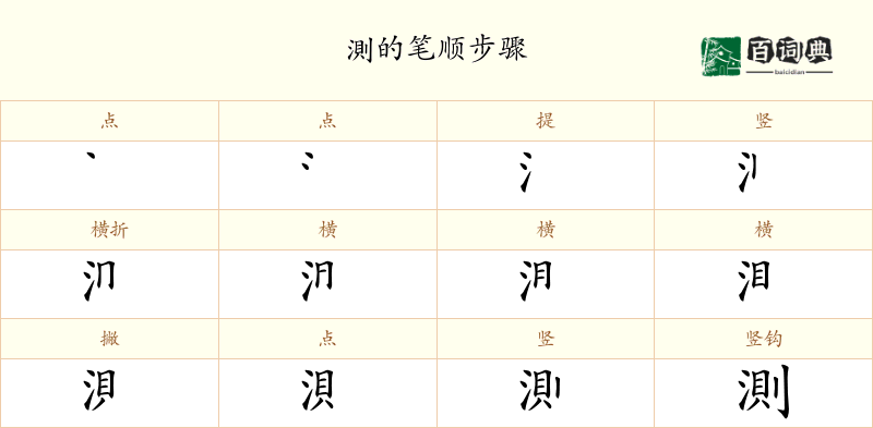 測