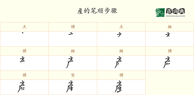 産