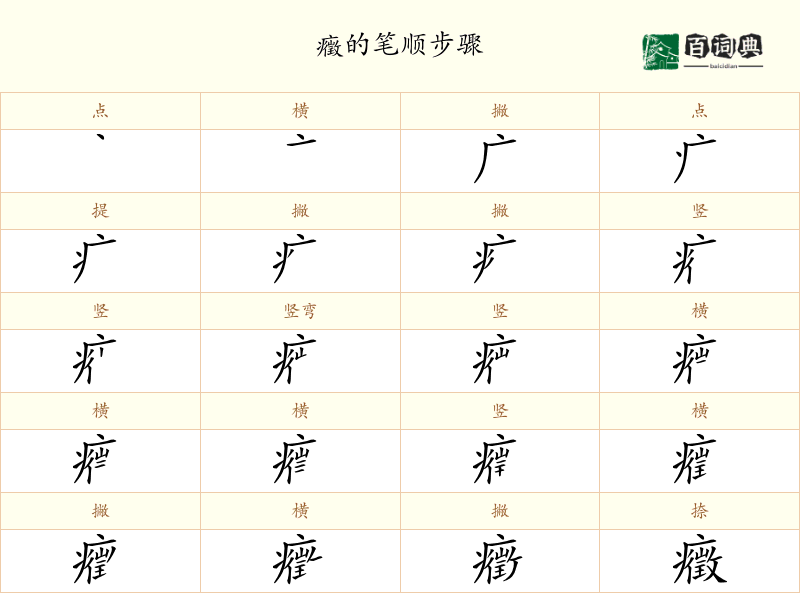 癥