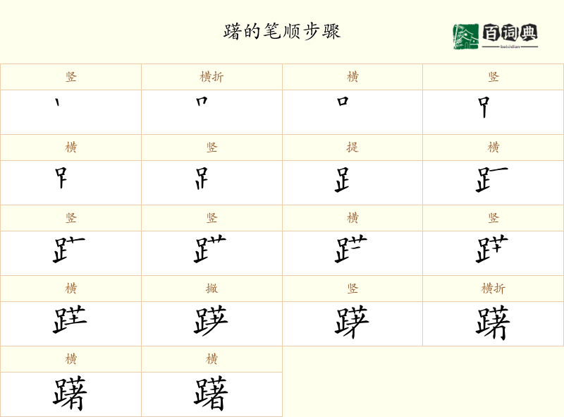 躇
