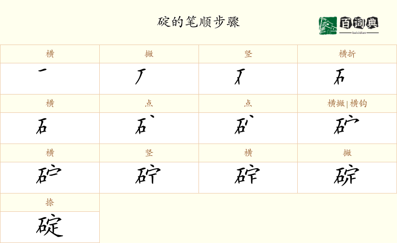 碇