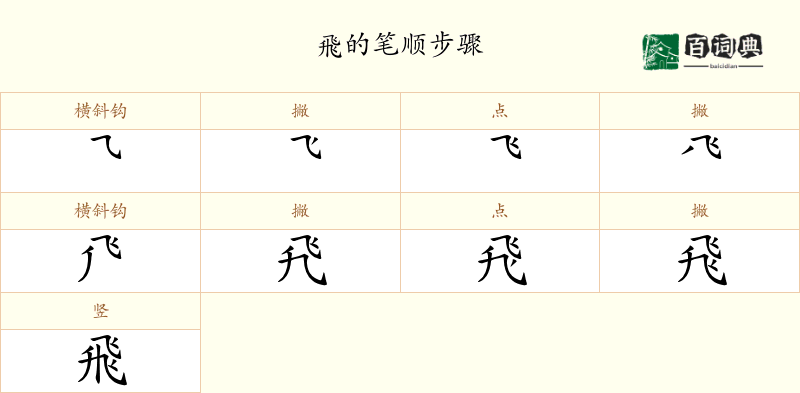 飛
