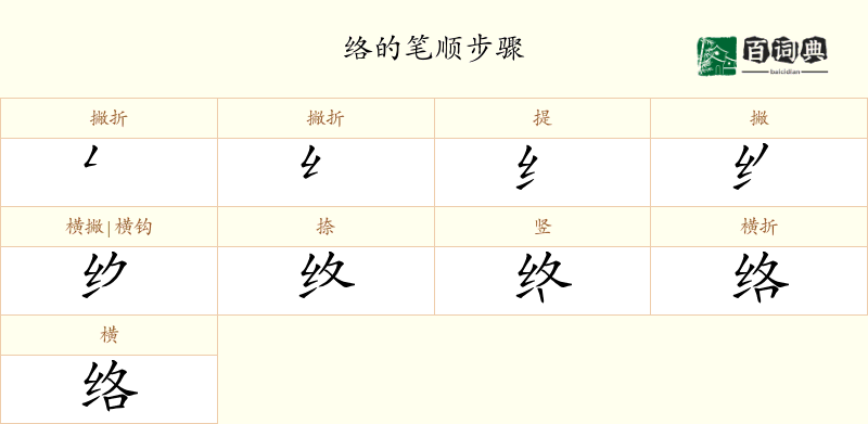 络