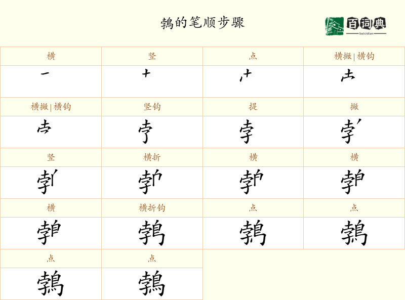 鵓