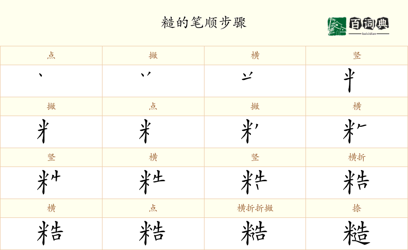 糙