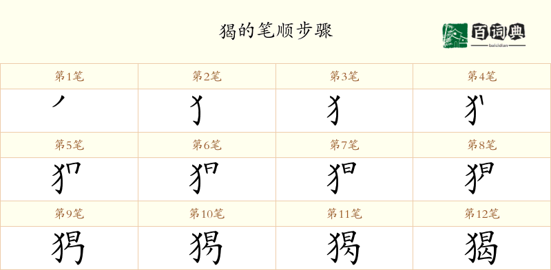 猲