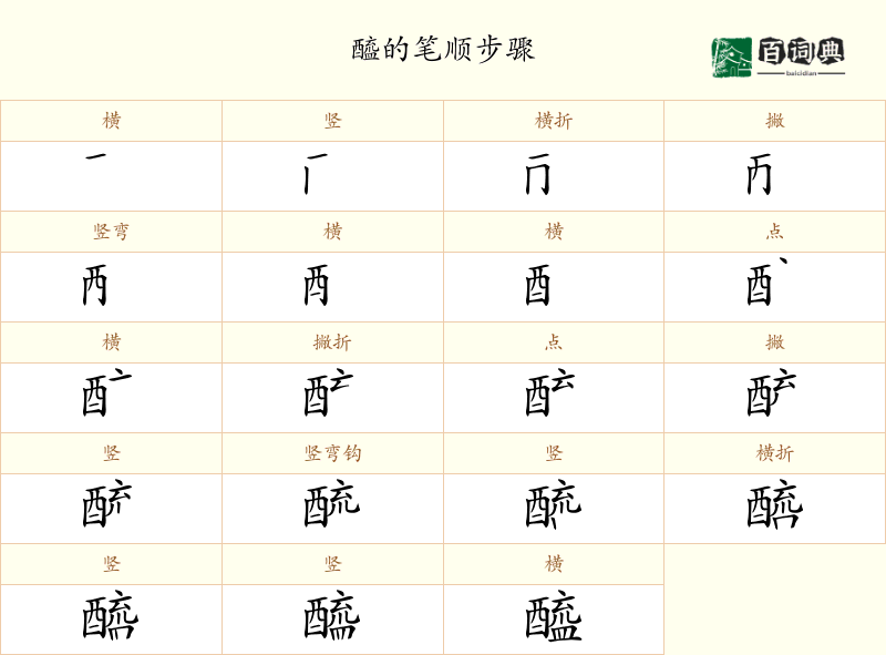 醯
