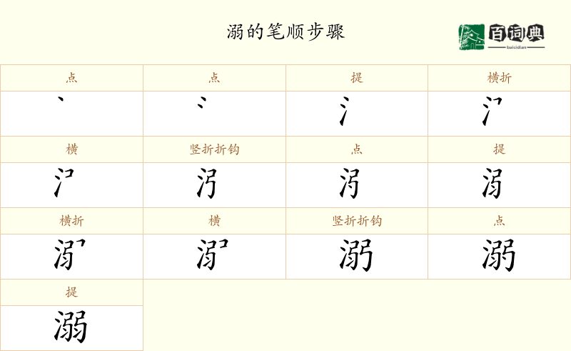 溺