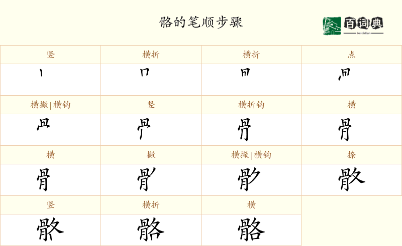 骼