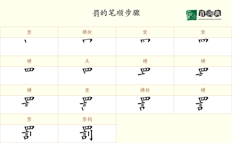 罰