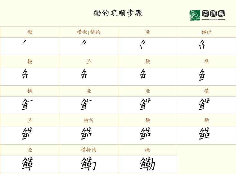 鳓