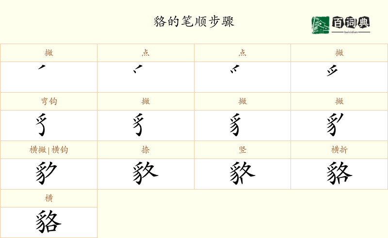 貉