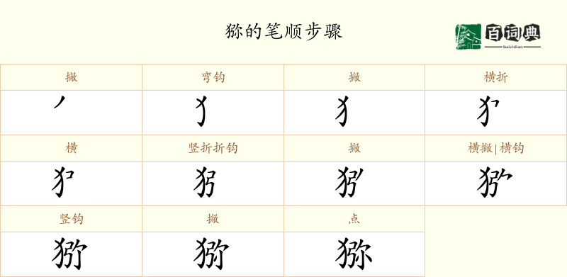 猕