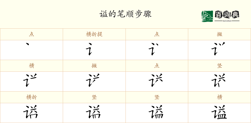 谥