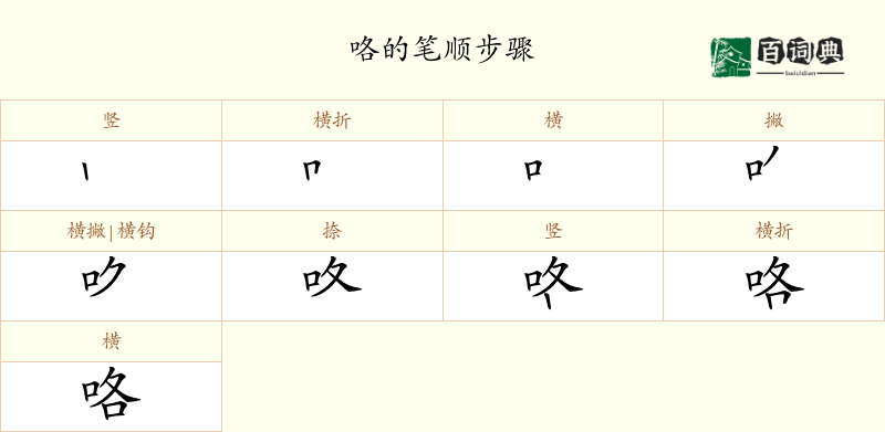 咯