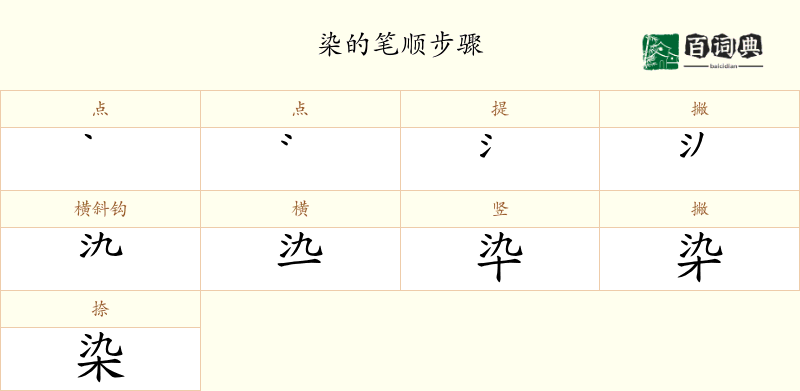 染