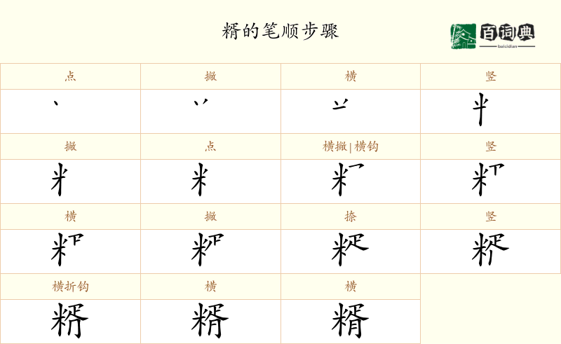 糈