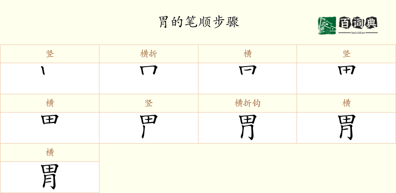 胃